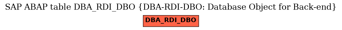 E-R Diagram for table DBA_RDI_DBO (DBA-RDI-DBO: Database Object for Back-end)