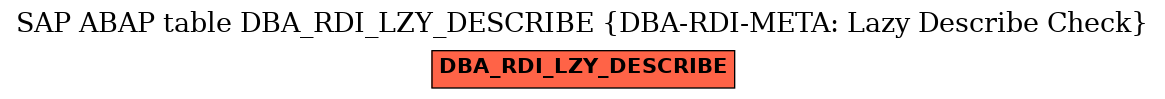 E-R Diagram for table DBA_RDI_LZY_DESCRIBE (DBA-RDI-META: Lazy Describe Check)