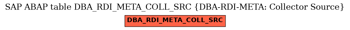 E-R Diagram for table DBA_RDI_META_COLL_SRC (DBA-RDI-META: Collector Source)