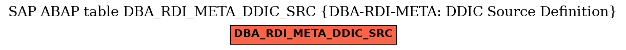 E-R Diagram for table DBA_RDI_META_DDIC_SRC (DBA-RDI-META: DDIC Source Definition)