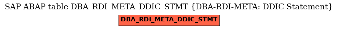 E-R Diagram for table DBA_RDI_META_DDIC_STMT (DBA-RDI-META: DDIC Statement)