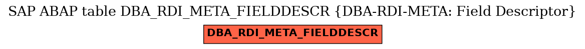 E-R Diagram for table DBA_RDI_META_FIELDDESCR (DBA-RDI-META: Field Descriptor)