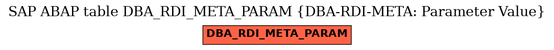 E-R Diagram for table DBA_RDI_META_PARAM (DBA-RDI-META: Parameter Value)