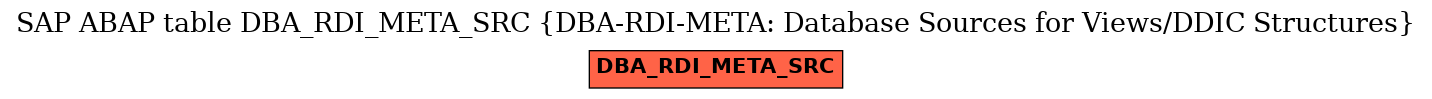 E-R Diagram for table DBA_RDI_META_SRC (DBA-RDI-META: Database Sources for Views/DDIC Structures)