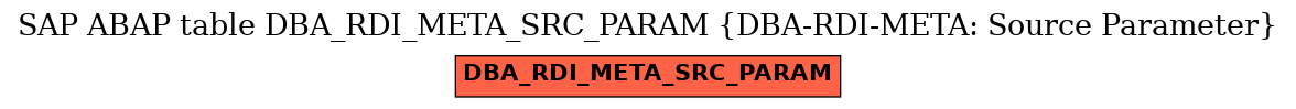 E-R Diagram for table DBA_RDI_META_SRC_PARAM (DBA-RDI-META: Source Parameter)
