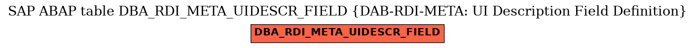 E-R Diagram for table DBA_RDI_META_UIDESCR_FIELD (DAB-RDI-META: UI Description Field Definition)