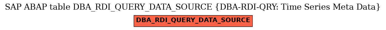 E-R Diagram for table DBA_RDI_QUERY_DATA_SOURCE (DBA-RDI-QRY: Time Series Meta Data)