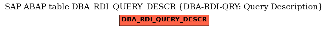 E-R Diagram for table DBA_RDI_QUERY_DESCR (DBA-RDI-QRY: Query Description)