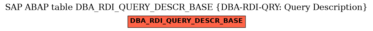 E-R Diagram for table DBA_RDI_QUERY_DESCR_BASE (DBA-RDI-QRY: Query Description)