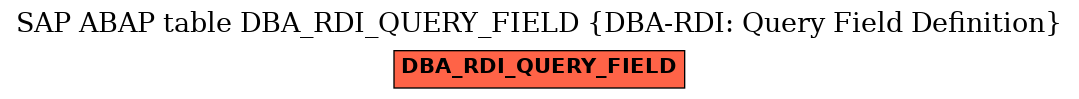 E-R Diagram for table DBA_RDI_QUERY_FIELD (DBA-RDI: Query Field Definition)