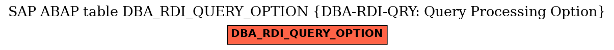 E-R Diagram for table DBA_RDI_QUERY_OPTION (DBA-RDI-QRY: Query Processing Option)