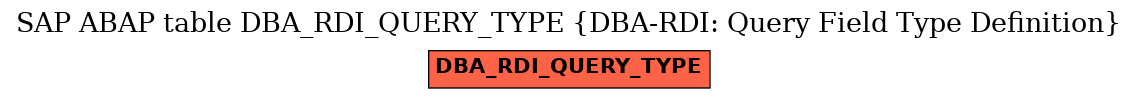 E-R Diagram for table DBA_RDI_QUERY_TYPE (DBA-RDI: Query Field Type Definition)