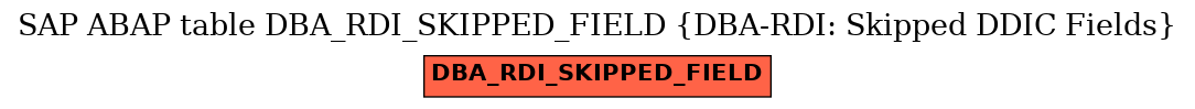 E-R Diagram for table DBA_RDI_SKIPPED_FIELD (DBA-RDI: Skipped DDIC Fields)