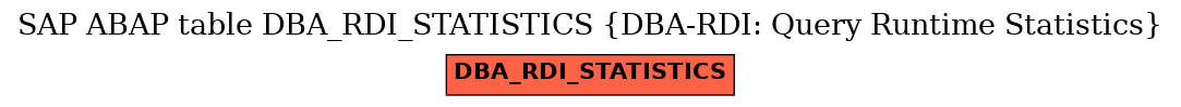 E-R Diagram for table DBA_RDI_STATISTICS (DBA-RDI: Query Runtime Statistics)