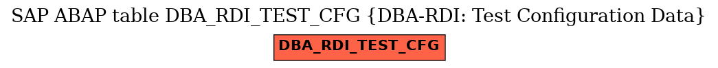 E-R Diagram for table DBA_RDI_TEST_CFG (DBA-RDI: Test Configuration Data)