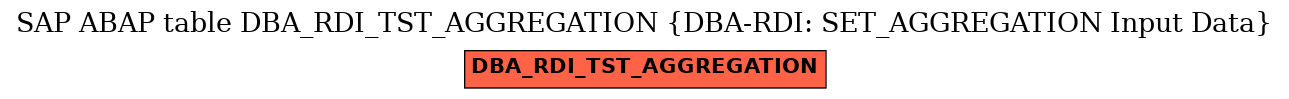 E-R Diagram for table DBA_RDI_TST_AGGREGATION (DBA-RDI: SET_AGGREGATION Input Data)