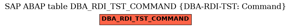 E-R Diagram for table DBA_RDI_TST_COMMAND (DBA-RDI-TST: Command)