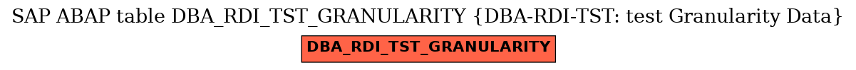 E-R Diagram for table DBA_RDI_TST_GRANULARITY (DBA-RDI-TST: test Granularity Data)