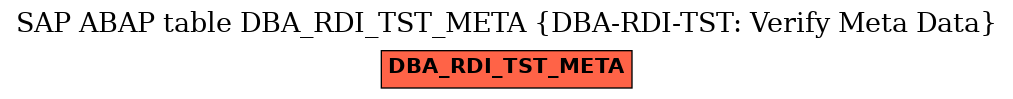 E-R Diagram for table DBA_RDI_TST_META (DBA-RDI-TST: Verify Meta Data)