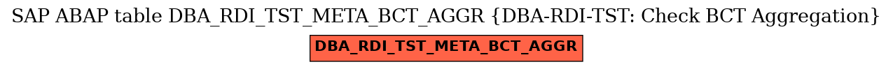 E-R Diagram for table DBA_RDI_TST_META_BCT_AGGR (DBA-RDI-TST: Check BCT Aggregation)