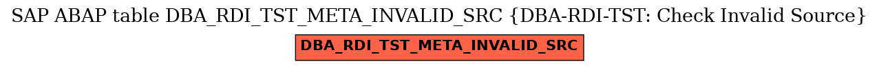E-R Diagram for table DBA_RDI_TST_META_INVALID_SRC (DBA-RDI-TST: Check Invalid Source)