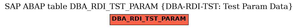 E-R Diagram for table DBA_RDI_TST_PARAM (DBA-RDI-TST: Test Param Data)