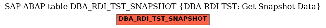 E-R Diagram for table DBA_RDI_TST_SNAPSHOT (DBA-RDI-TST: Get Snapshot Data)