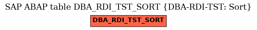 E-R Diagram for table DBA_RDI_TST_SORT (DBA-RDI-TST: Sort)