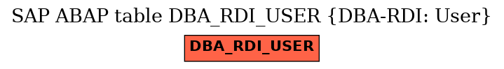 E-R Diagram for table DBA_RDI_USER (DBA-RDI: User)