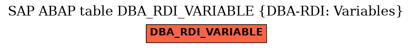 E-R Diagram for table DBA_RDI_VARIABLE (DBA-RDI: Variables)