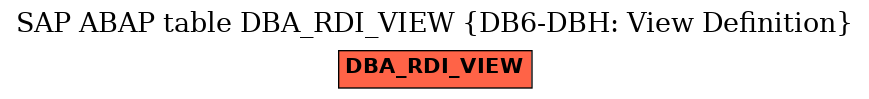 E-R Diagram for table DBA_RDI_VIEW (DB6-DBH: View Definition)