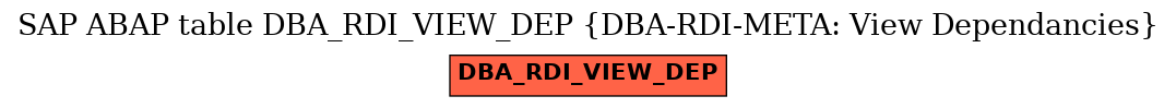 E-R Diagram for table DBA_RDI_VIEW_DEP (DBA-RDI-META: View Dependancies)