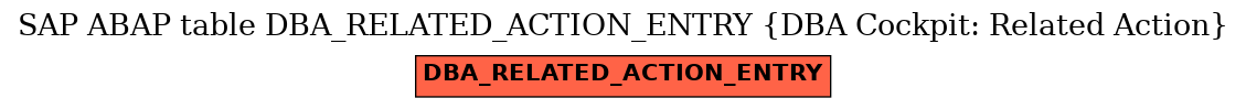 E-R Diagram for table DBA_RELATED_ACTION_ENTRY (DBA Cockpit: Related Action)