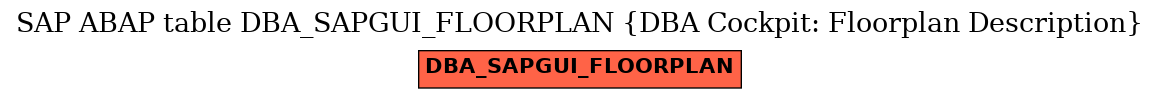 E-R Diagram for table DBA_SAPGUI_FLOORPLAN (DBA Cockpit: Floorplan Description)