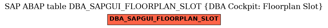 E-R Diagram for table DBA_SAPGUI_FLOORPLAN_SLOT (DBA Cockpit: Floorplan Slot)