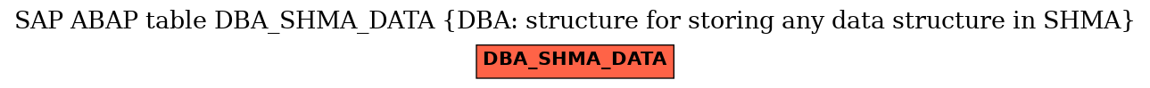 E-R Diagram for table DBA_SHMA_DATA (DBA: structure for storing any data structure in SHMA)