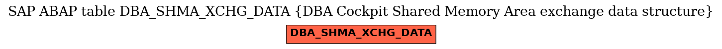 E-R Diagram for table DBA_SHMA_XCHG_DATA (DBA Cockpit Shared Memory Area exchange data structure)