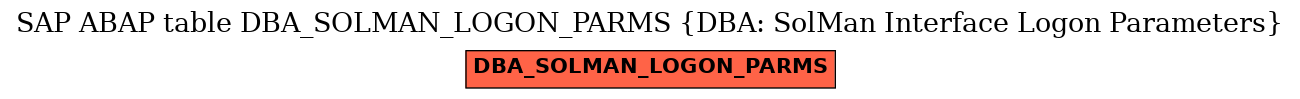 E-R Diagram for table DBA_SOLMAN_LOGON_PARMS (DBA: SolMan Interface Logon Parameters)
