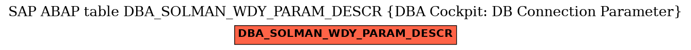 E-R Diagram for table DBA_SOLMAN_WDY_PARAM_DESCR (DBA Cockpit: DB Connection Parameter)