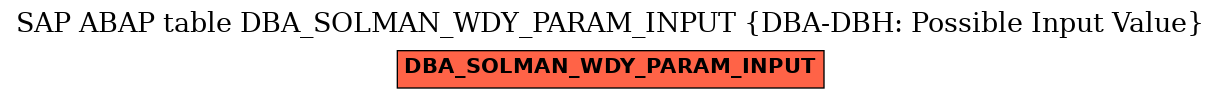 E-R Diagram for table DBA_SOLMAN_WDY_PARAM_INPUT (DBA-DBH: Possible Input Value)