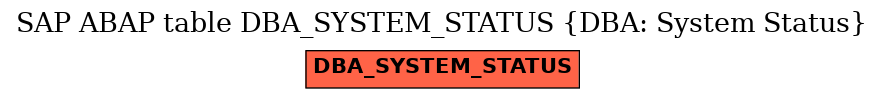 E-R Diagram for table DBA_SYSTEM_STATUS (DBA: System Status)
