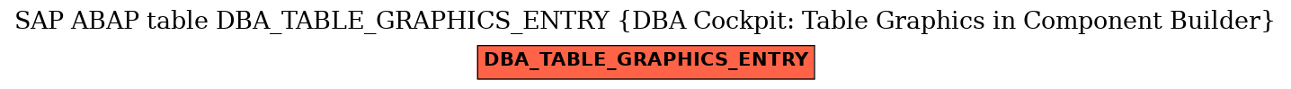 E-R Diagram for table DBA_TABLE_GRAPHICS_ENTRY (DBA Cockpit: Table Graphics in Component Builder)