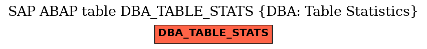 E-R Diagram for table DBA_TABLE_STATS (DBA: Table Statistics)