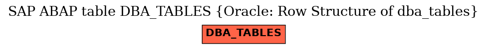 E-R Diagram for table DBA_TABLES (Oracle: Row Structure of dba_tables)