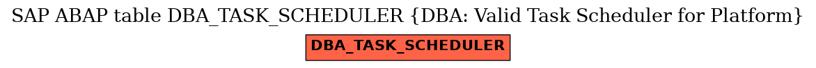 E-R Diagram for table DBA_TASK_SCHEDULER (DBA: Valid Task Scheduler for Platform)