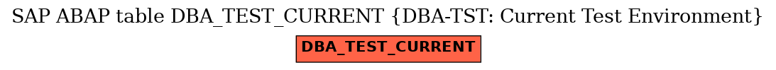 E-R Diagram for table DBA_TEST_CURRENT (DBA-TST: Current Test Environment)