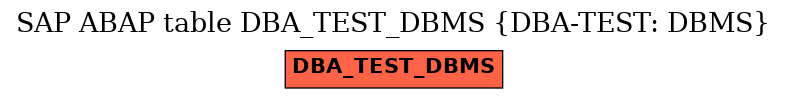 E-R Diagram for table DBA_TEST_DBMS (DBA-TEST: DBMS)