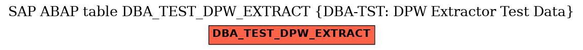 E-R Diagram for table DBA_TEST_DPW_EXTRACT (DBA-TST: DPW Extractor Test Data)