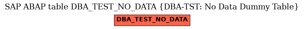 E-R Diagram for table DBA_TEST_NO_DATA (DBA-TST: No Data Dummy Table)