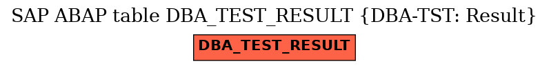E-R Diagram for table DBA_TEST_RESULT (DBA-TST: Result)